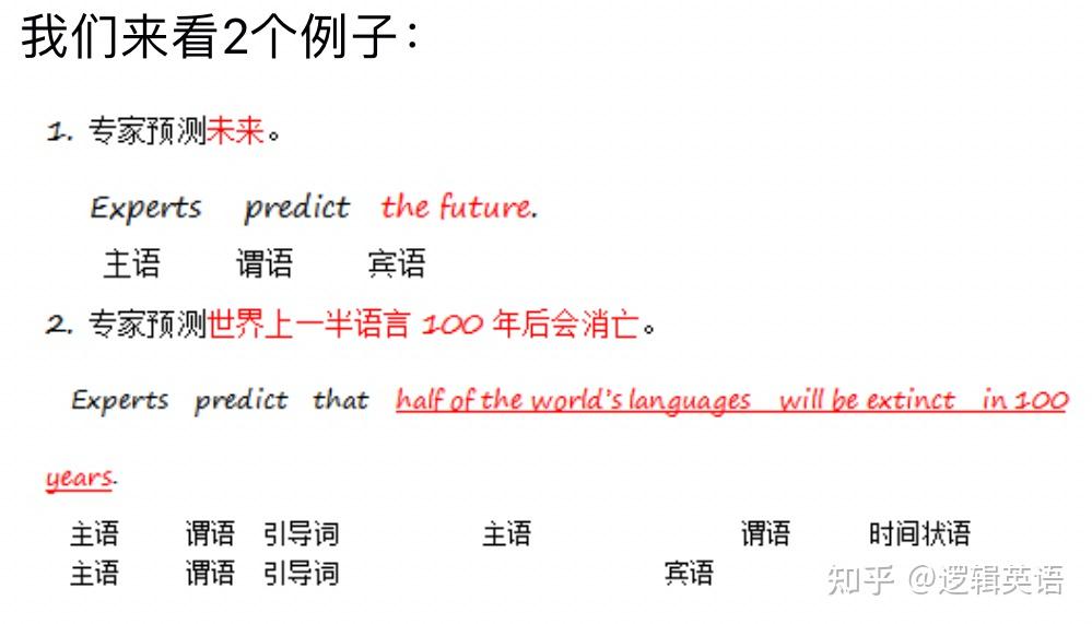 语法基础4-从句简介 - 知乎