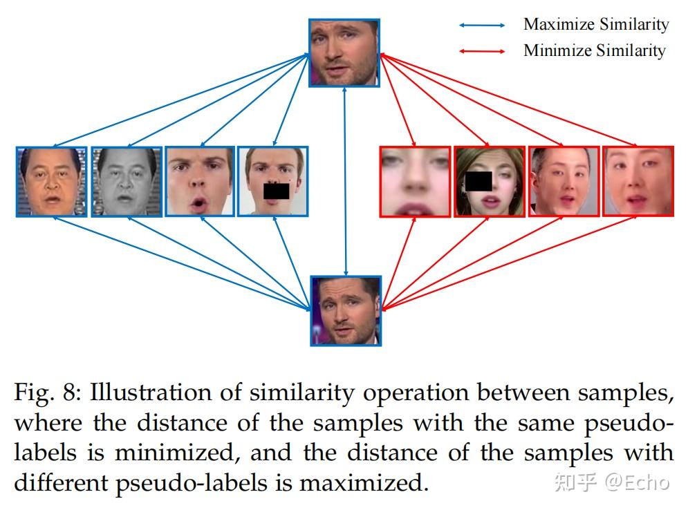 文献阅读 2024 TPAMI：Fully Unsupervised Deepfake Video Detection via ...