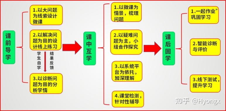 小学数学解决问题线上线下三四三教学模式实践研究