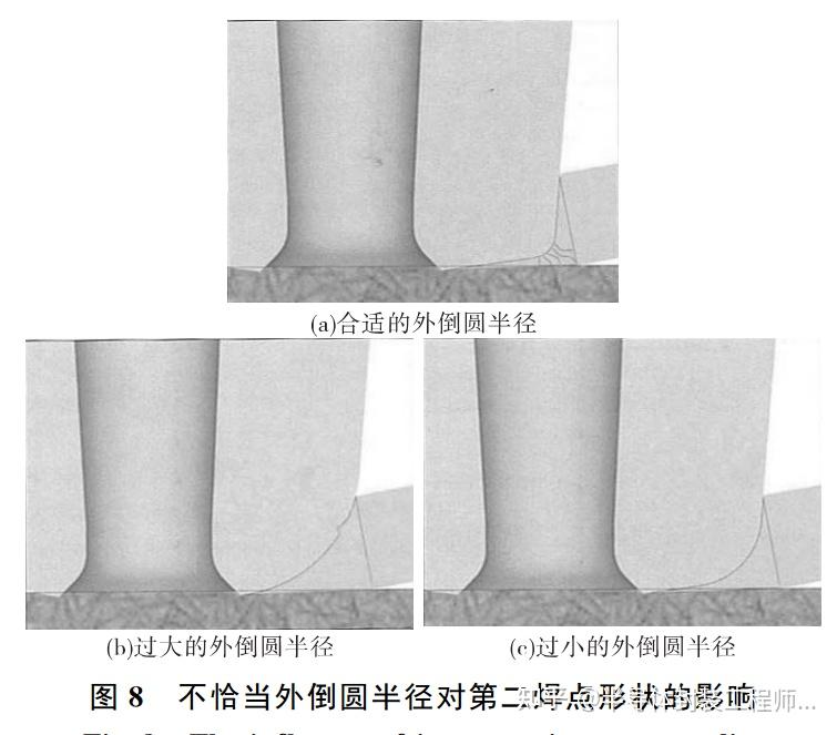 微电子领域中陶瓷劈刀研究与应用进展 - 知乎