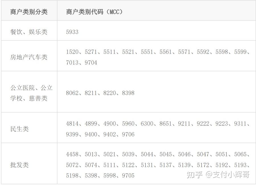 广发银行流水明细图 zhuanlan.zhihu.com