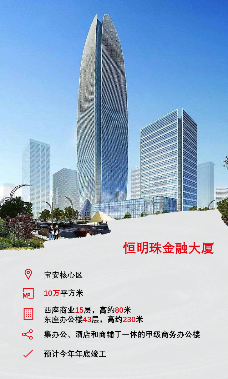 仲量联行获任项目的驻场物业管理顾问,双方并签订了项目未来的物业