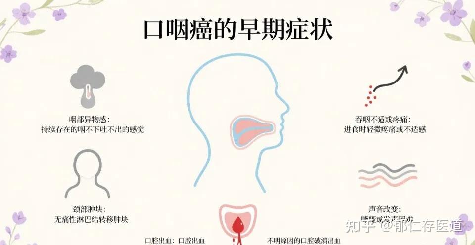 别把癌症当成了上火,出现7个症状,可能是口咽癌的预警 - 知乎