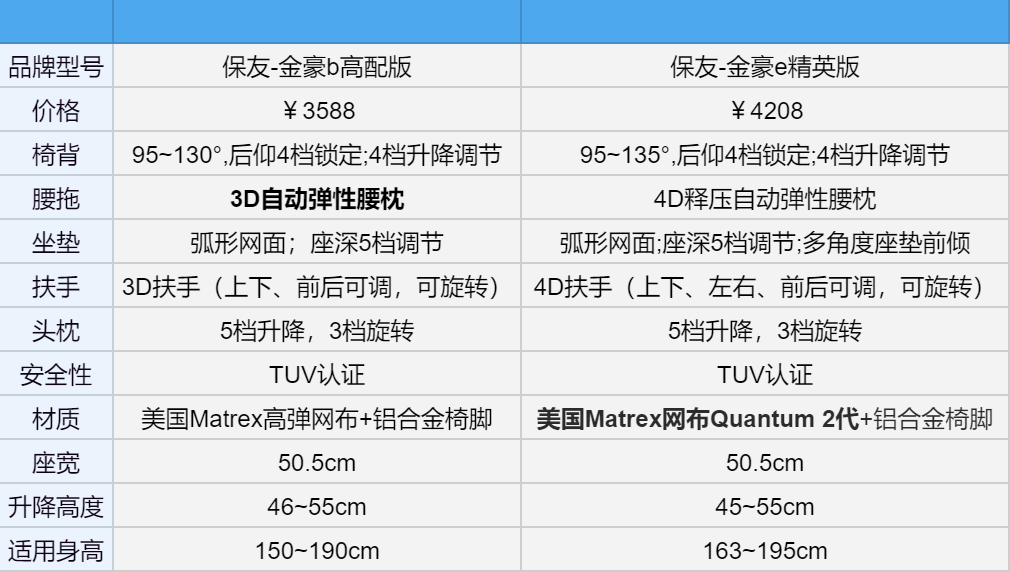 电脑椅价位图片