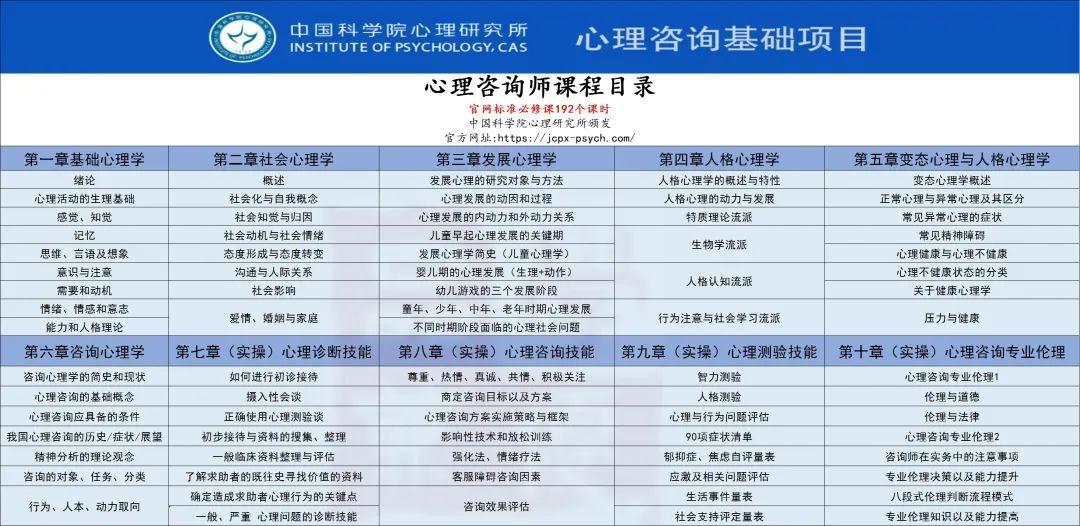 《中科院心理咨询师》报考倒计时6天！“逢考必过奖”等你来拿！ - 知乎