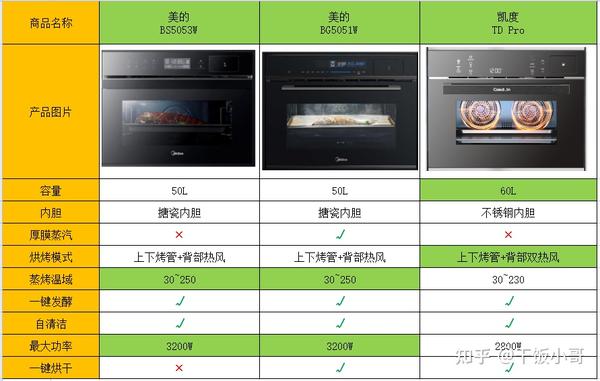 82蒸烤箱推荐