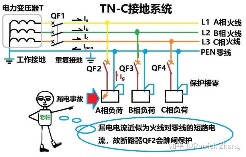 零线为什么要接地? - 知乎
