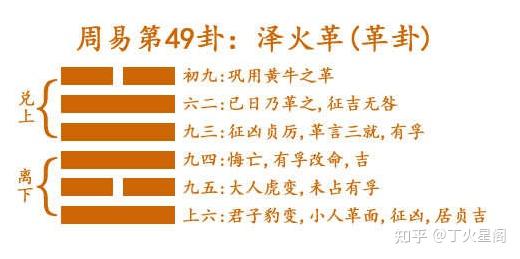 周易64卦详解——泽火革 - 知乎