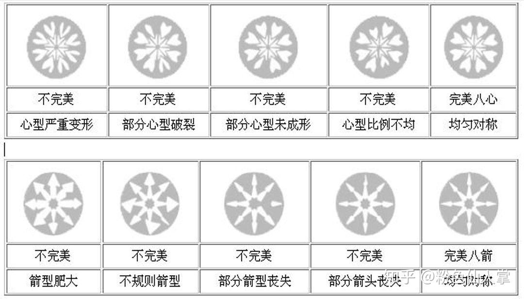 什么级别钻石最好(钻石什么级别比较好)