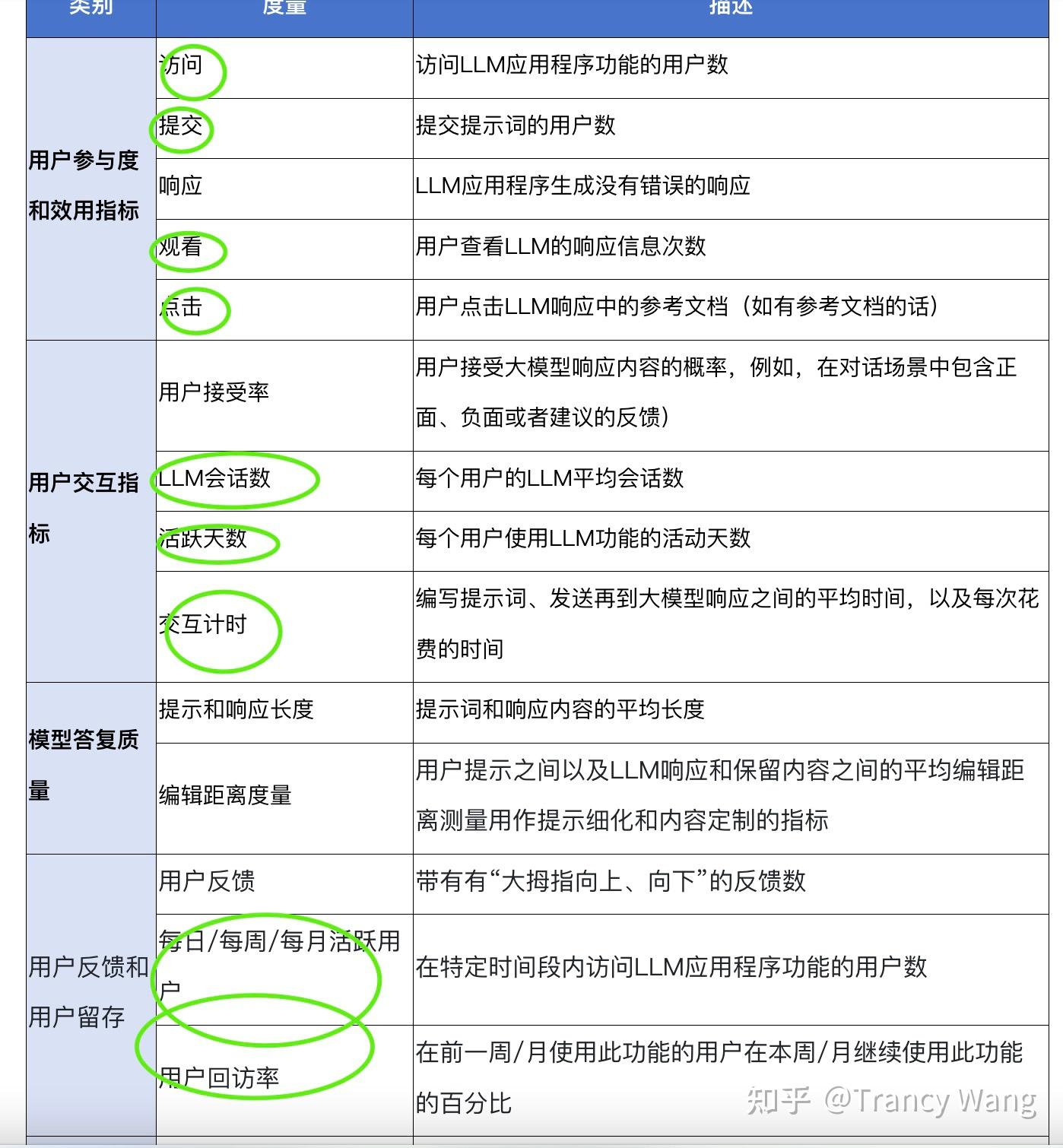 大模型评估指标 - 知乎