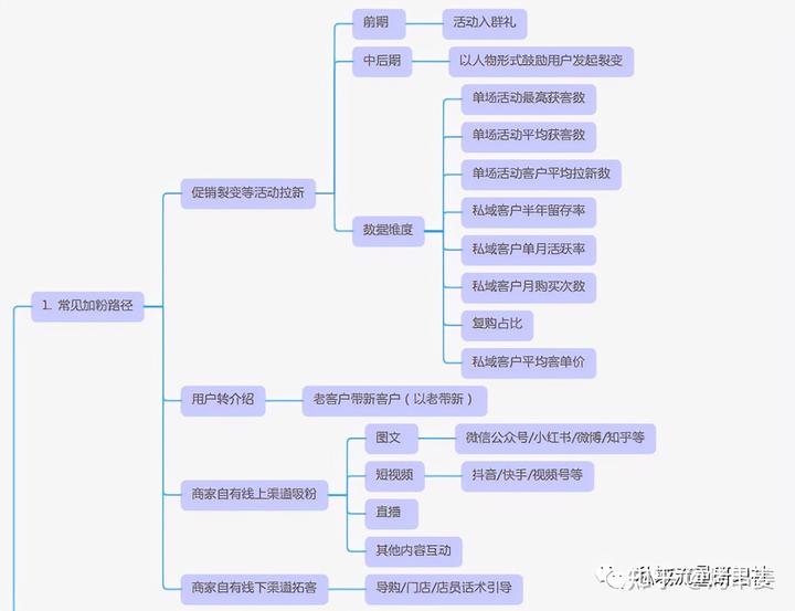 腾辉网络_企业微信scrm管理系统