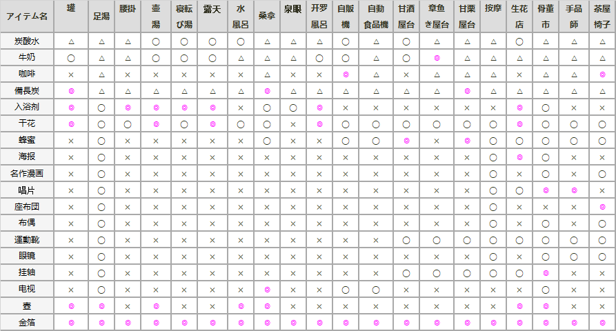 温泉物语2道具相性表图片