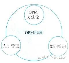 20.3 组织级项目管理 - 知乎