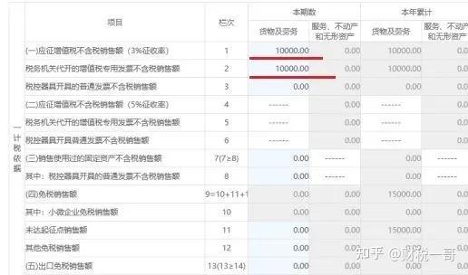 个体户营业执照注销怎么注销_个体户税费征收方式_个体户报税流程