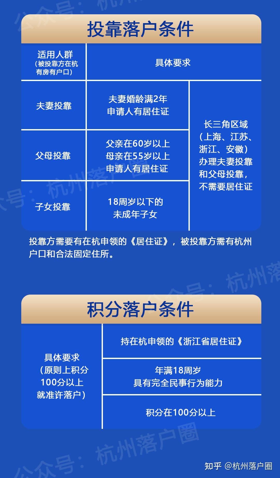一文看懂2023杭州最新购房政策！购房资格、税费、首付比例、落户要求... - 知乎