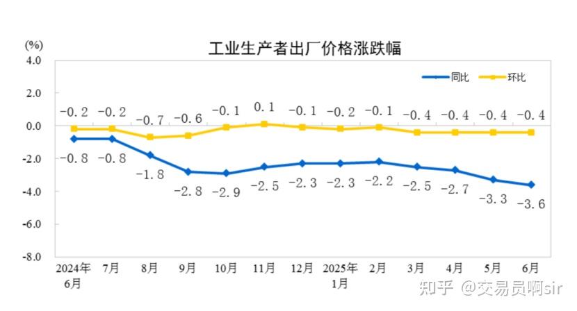 2025上半年GDP数据全面解读! - 知乎