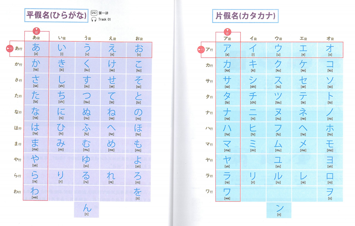 日語入門零基礎日語怎麼自學