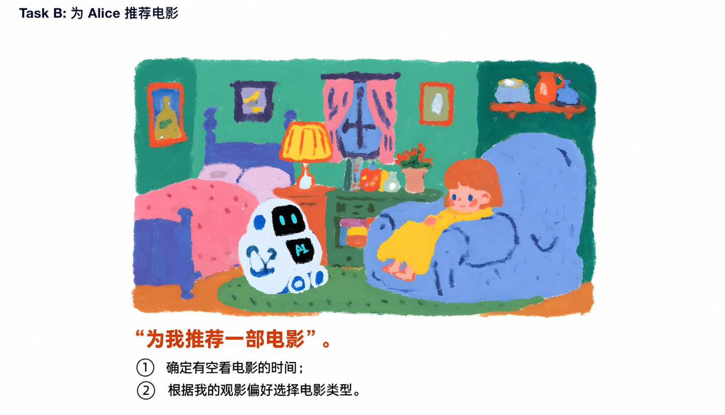 AI Agent 入门指南（四）：Memory 记忆机制综述 - 知乎
