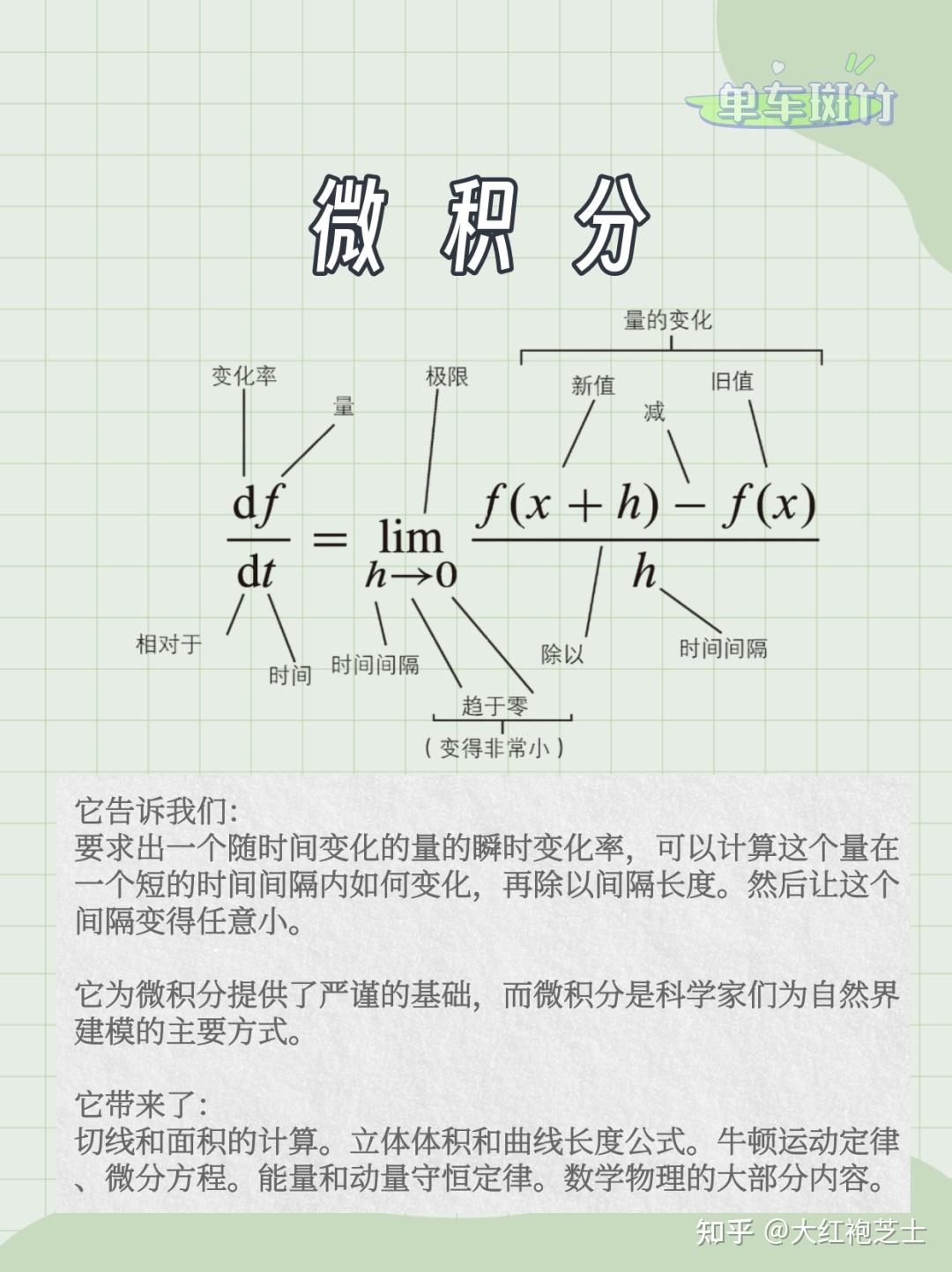 微积分发展| 什么是导数和可导- 知乎