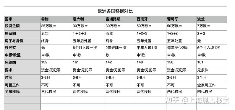 歐洲各國移民對比