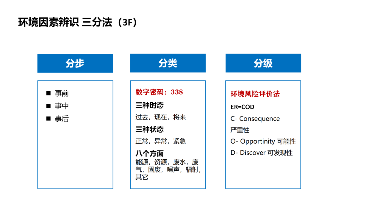 一盘西红柿炒蛋教你如何用三分法做环境因素和危险源辨识