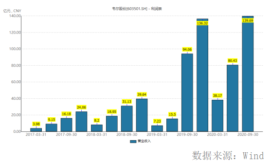  复合增长率什么意思，近三年复合增长率excel公式