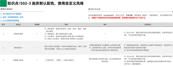 有哪些值得推荐的数据可视化工具