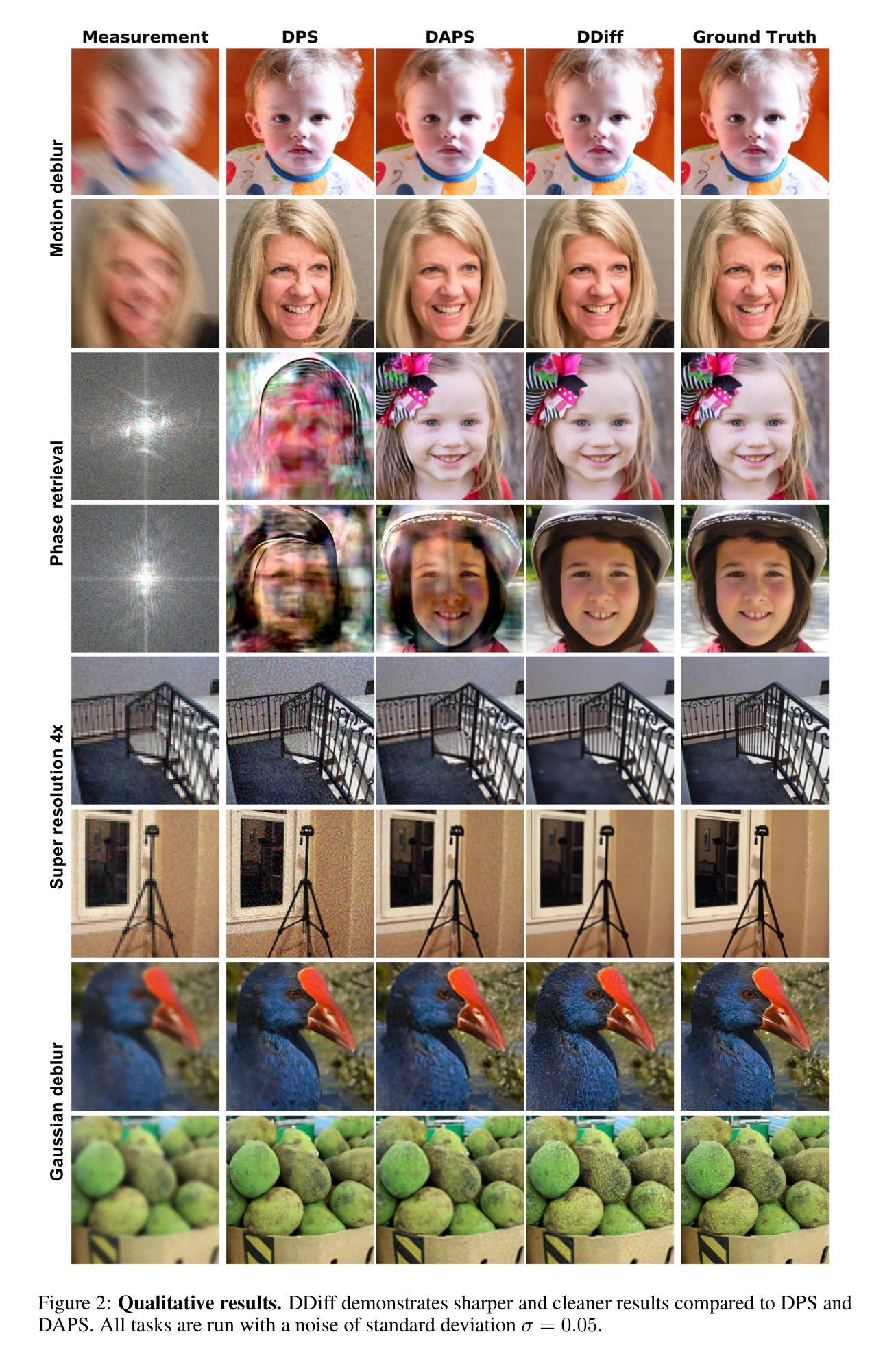Diffusion Models