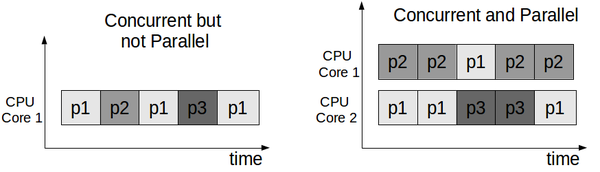 图解 Await 和 Async 图解 Await 和 Async