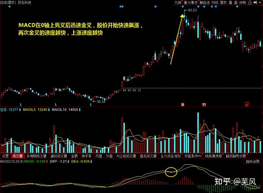 中國股市背後最大的莊家究竟是誰此文講得太透徹了值得散戶深讀