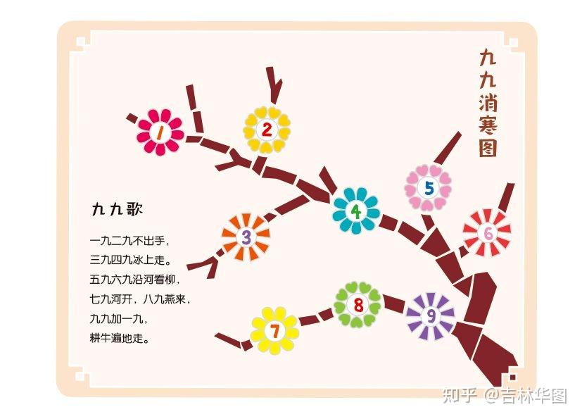 公共基础知识:道三九严寒何所惧 - 知乎