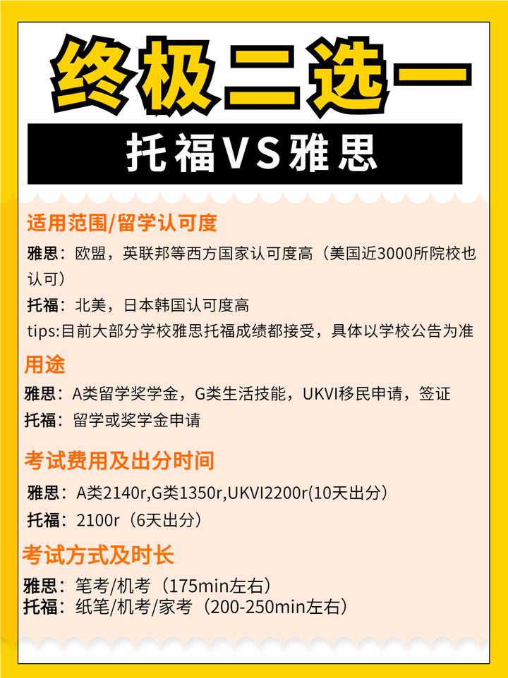 终极二选一?雅思还是托福 - 知乎