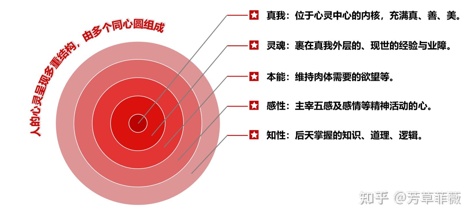 遵循的意思图片