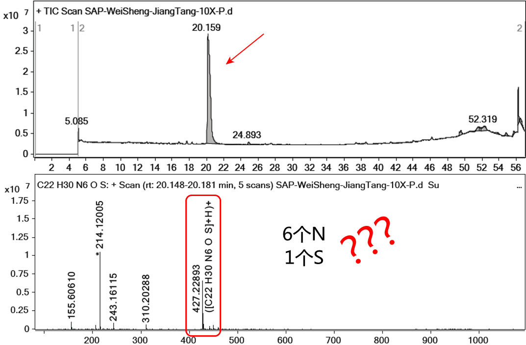 儀器推測的分子式為c22h30n6os[m] ,分子量不大,同時含有6個氮原子和1