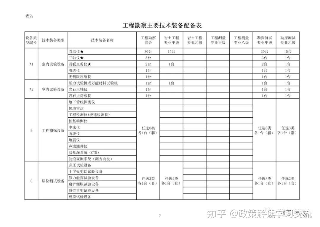 资质大变革!刚刚住建部官网正式发布新版《建筑业企业资质标准》意见稿,施工/设计/监理/勘察正式迎来大变