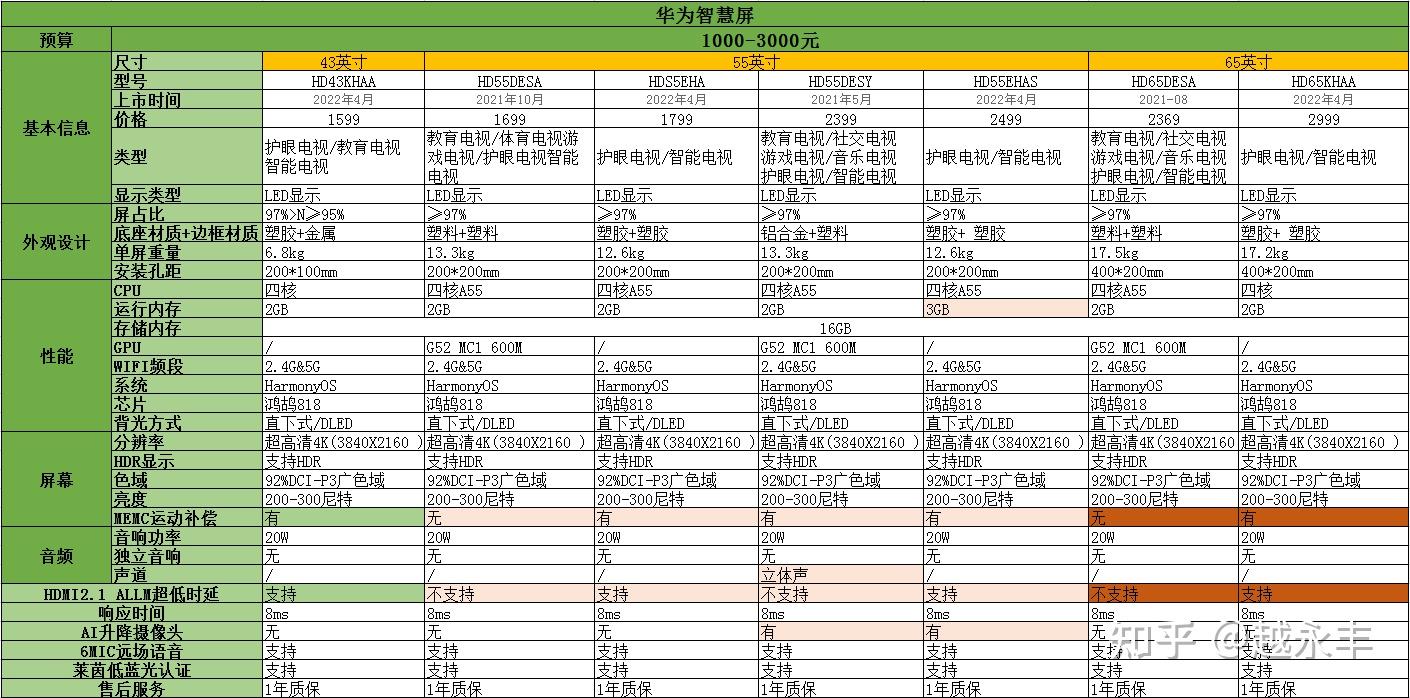 华为21级专家名单图片