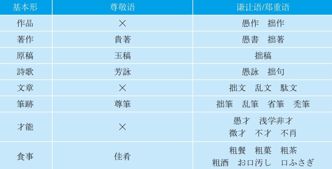 想学好敬语,这八张图一定要保存好 - 知乎