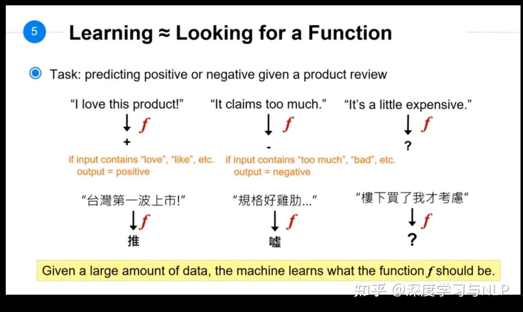 国语-台大陈蕴侬-《应用深度学习》课程最新视频及ppt分享 - 知乎