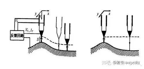 干货！对比学习扫描隧道显微镜(STM)与原子力显微镜(AFM) - 知乎