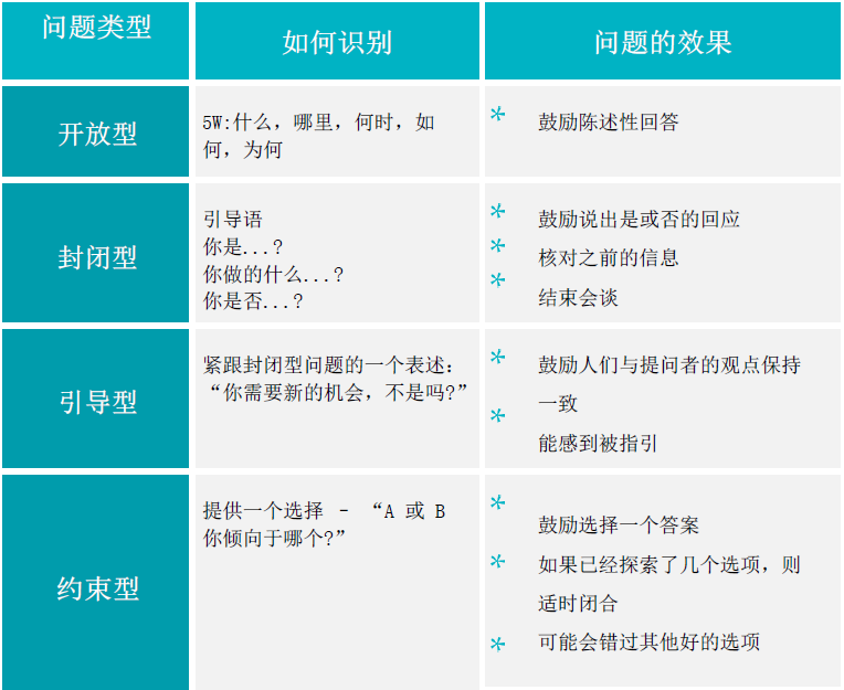 如何进行有效反馈 - 知乎