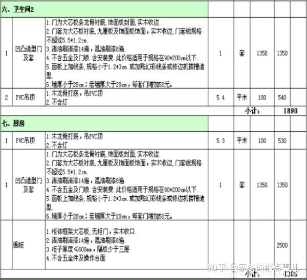 预算报价!杜绝费用超支,手把手教你制定装修预算! - 知乎
