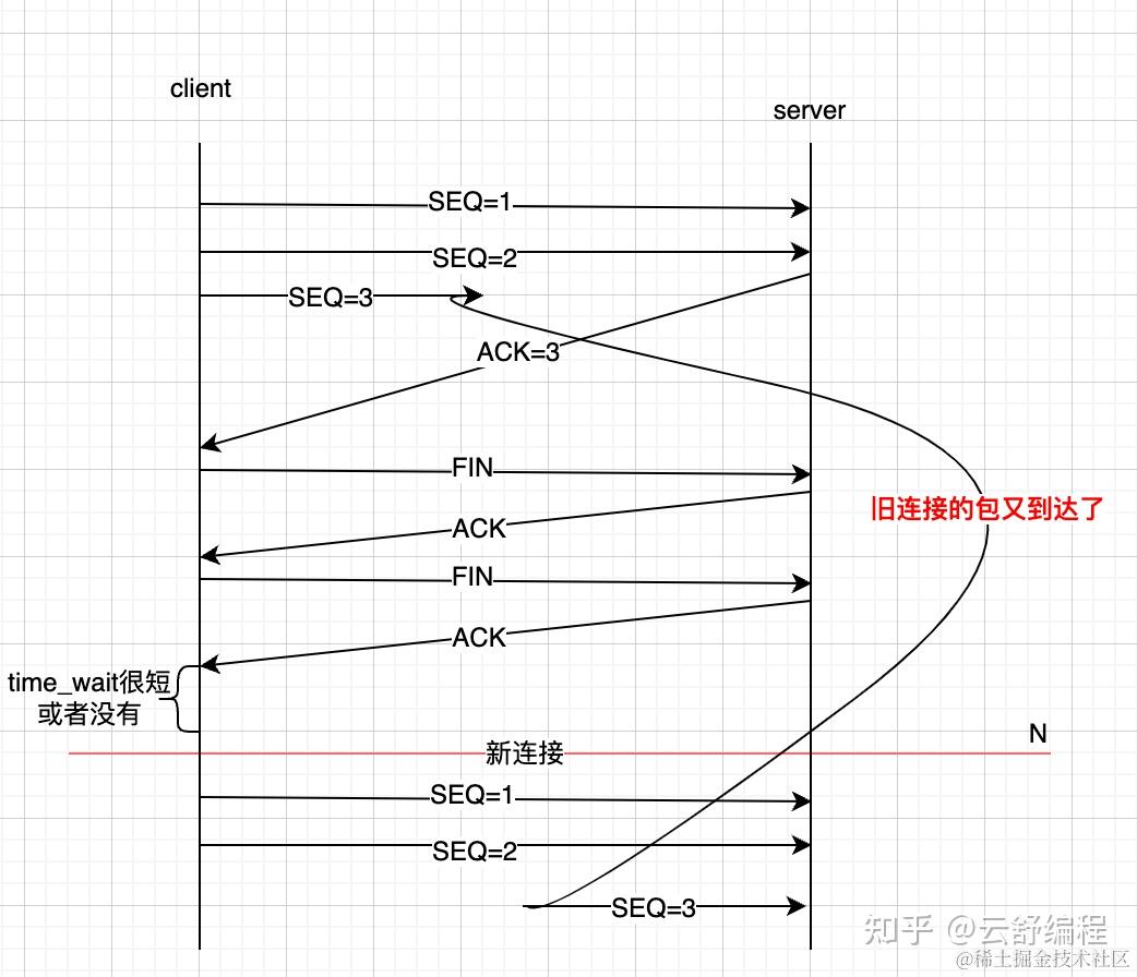 图解 | 深入揭秘TCP工作原理 - 知乎