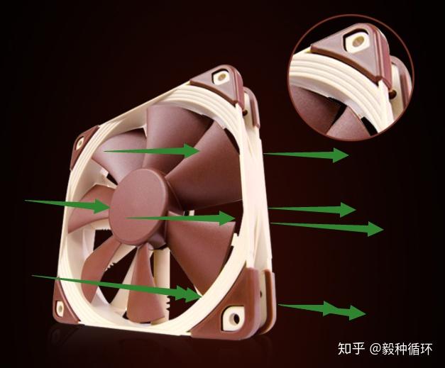 电脑风扇风向示意图图片