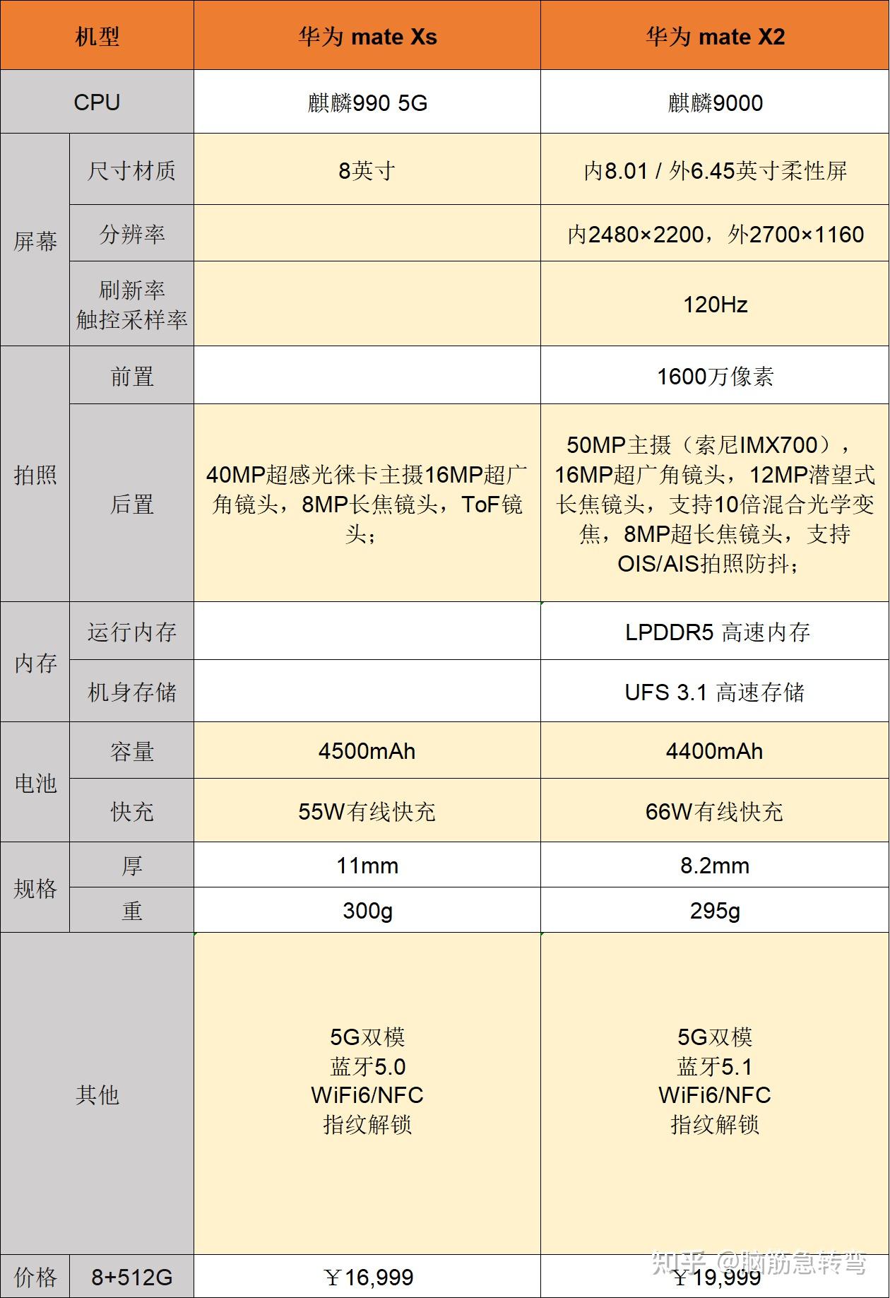 华为matex2配置参数表图片