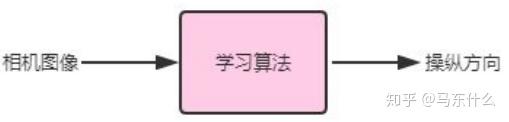 吴恩达《机器学习训练秘籍》—读书笔记—端到端的深度学习 - 知乎