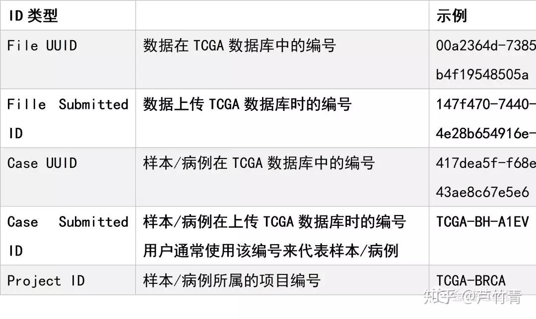收藏丨TCGA在线分析工具大总结！ - 知乎