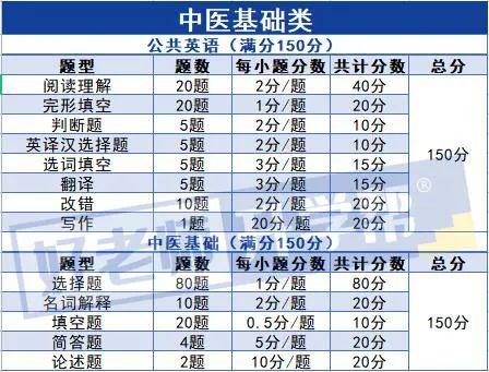 河南中医药大学丨2023年专升本招生章程插图9 河南中医药大学丨2023年专升本招生章程插图9