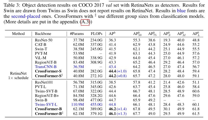 【ICLR2022】CrossFormer: A versatile vision transformer hinging on cross ...