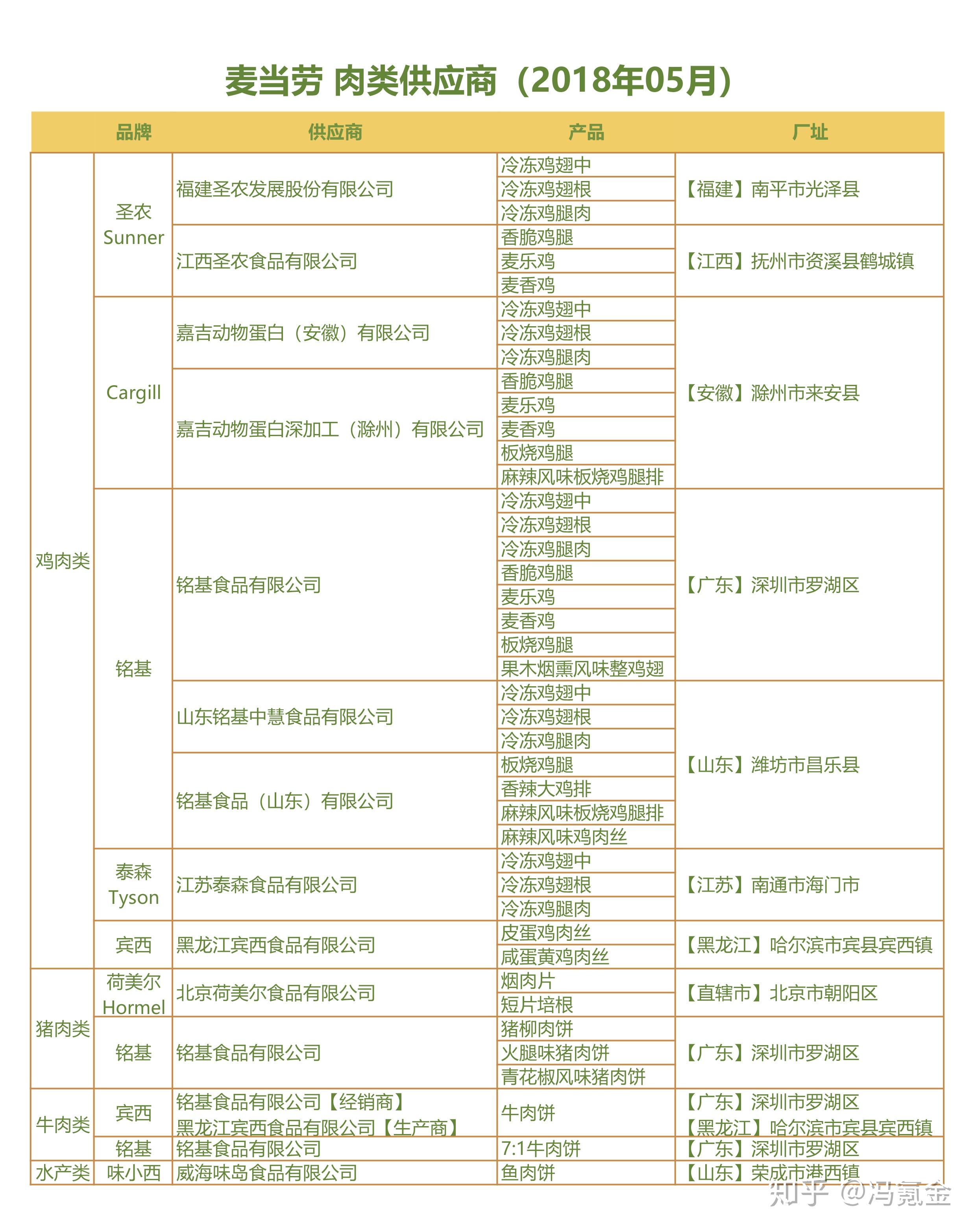 想做食品批发需要哪些条件呢知乎