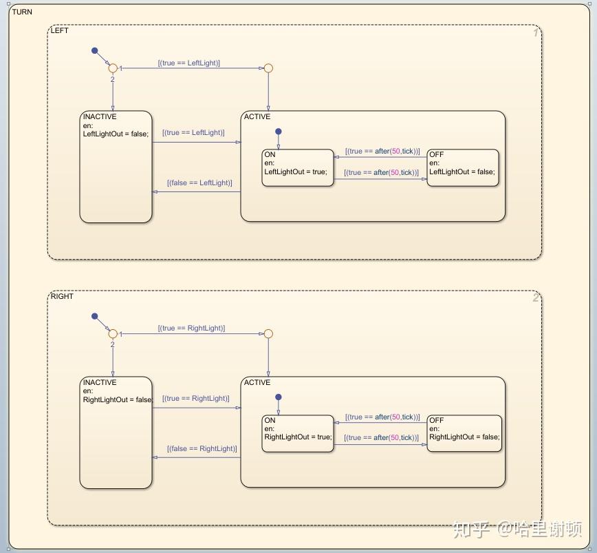 Matlab/Simulink基础了解(八):Stateflow - 知乎